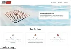 Sites similar to advresearch.com