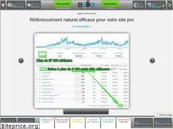 Sites similar to aellio.fr