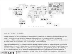 Sites similar to aenetworks.de