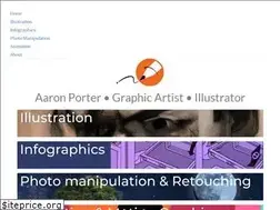 Sites similar to aeporter.com