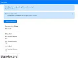 Sites similar to aequitasapp.com