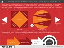 Sites similar to aera.hu