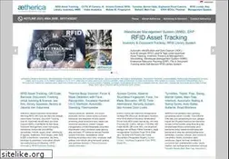 Sites similar to aetherica.com