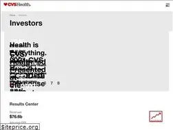 Sites similar to aetnafinancial.com