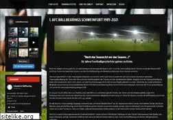 Sites similar to afc-ballbearings.de
