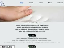 Sites similar to afe.com.au