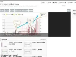 Sites similar to aff-tool.com
