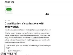Sites similar to afioto.medium.com