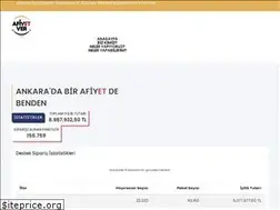 Sites similar to afiyetver.com