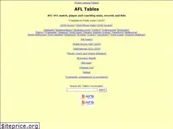 Sites similar to afltables.com