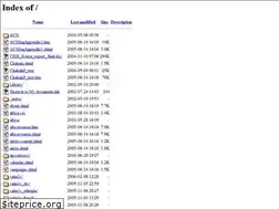 Sites similar to africa.rights.apc.org