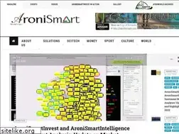 Sites similar to afroamerica.net