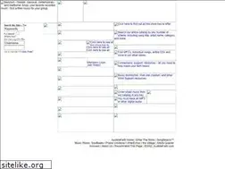 Sites similar to afsanctum.com