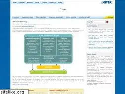Sites similar to aftek.com