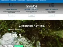 Sites similar to agasa.eus