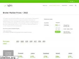 Sites similar to agbro.com