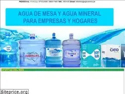 Sites similar to agbusiness.pe