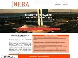 Sites similar to agenciainfra.com
