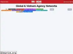 Sites similar to agencyvietnam.com