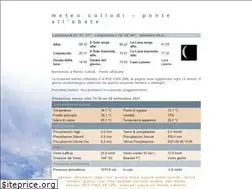 Sites similar to agnanti.it