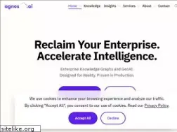 Sites similar to agnos.ai