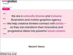 Sites similar to agoodson.com