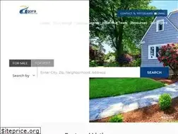 Sites similar to agorarealtynow.com