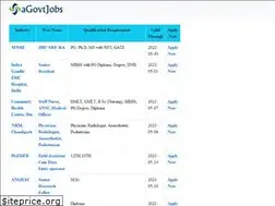 Sites similar to agovtjobs.in