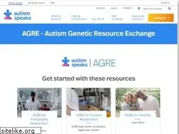 Sites similar to agre.org