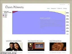 Sites similar to agrinovia.org