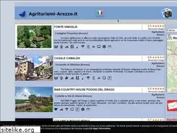 Sites similar to agriturismi-arezzo.it