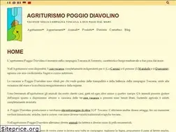 Sites similar to agriturismodiavolino.com