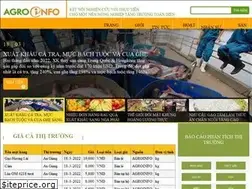 Sites similar to agro.gov.vn