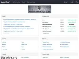 Sites similar to agrochart.com