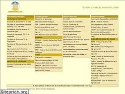 Sites similar to agronomia.cl