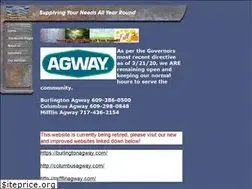 Sites similar to agwaycountry.net