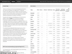 Sites similar to ahashpool.com