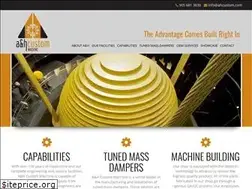 Sites similar to ahcustom.com