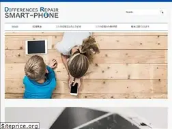 Sites similar to ahfe2018.org