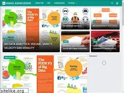 Sites similar to ahmadamir.com