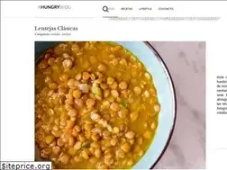 Sites similar to ahungryblog.com