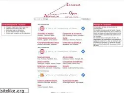Sites similar to ai-ao.com