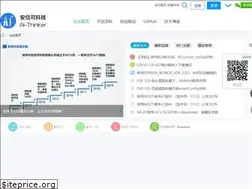 Sites similar to ai-thinker.com