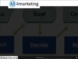 Sites similar to ai4marketing.com