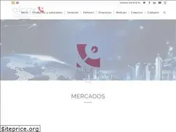 Sites similar to aicox.com