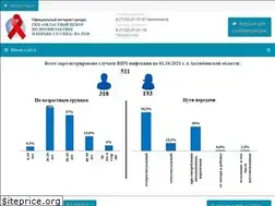 Sites similar to aids-aktobe.kz