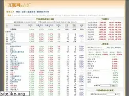 Sites similar to aigaogao.com