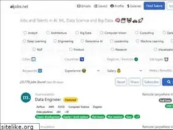 Sites similar to aijobs.net