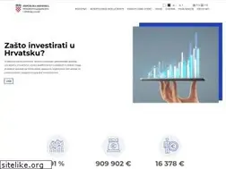 Sites similar to aik-invest.hr