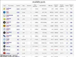 Sites similar to aikapool.com